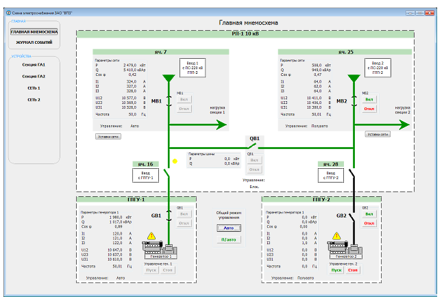 Power plant monitoring system DMS