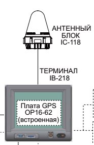 Built-in GPS module OP16-62