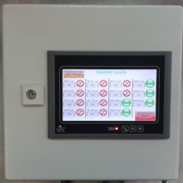 Gas concentration measurement system and alarm system about reaching the PDK level