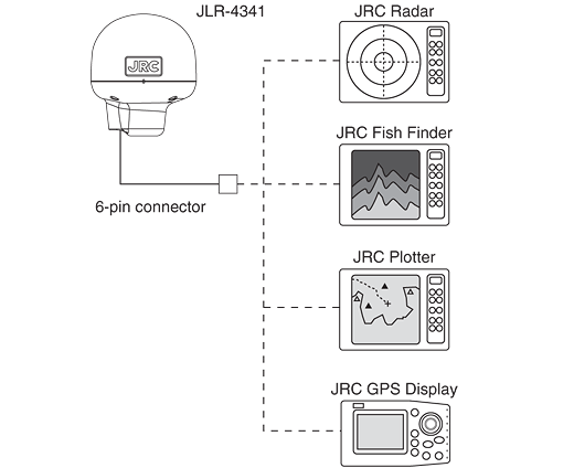 Приемник ГНСС JRC JLR-4341 (DGPS 224)