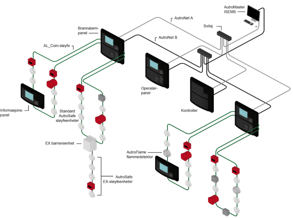 Проверка пожарной сигнализации на судне