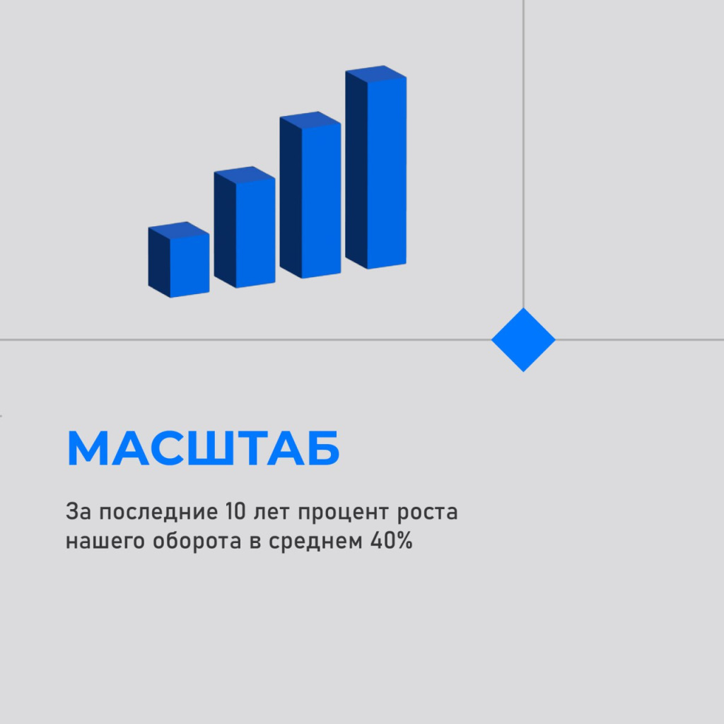 День рождения СИР! 