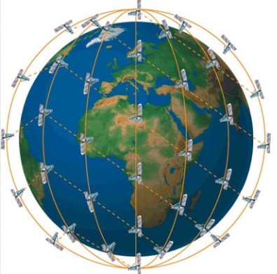 Система спутниковой связи Иридиум (Iridium)