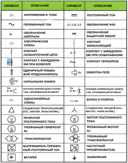 Электрические символы и обозначения