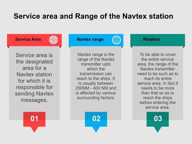 20 вопросов и ответов по оборудованию Navtex