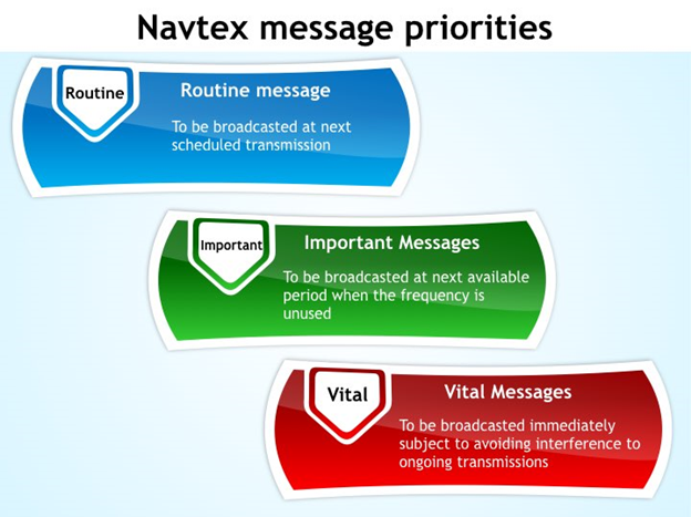 20 вопросов и ответов по оборудованию Navtex