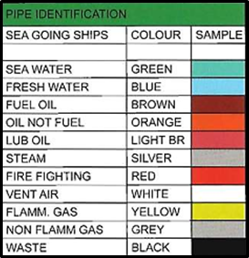 Alarm and monitoring systems. Seagoing ships