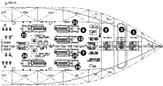 General ship layout and various systems