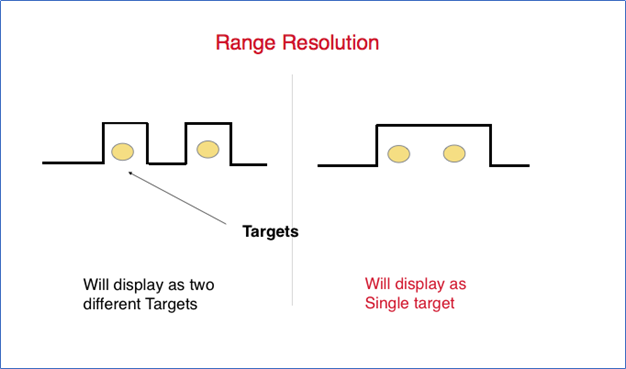 How to better set up Marine Radar to display ideal targets