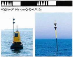 IALA Система морской сигнализации