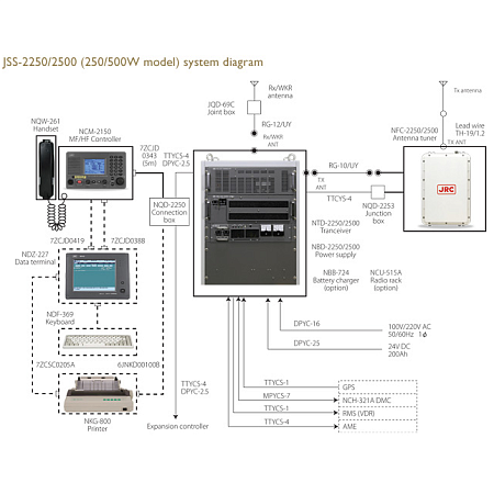 ПВ/КВ радиоустановка JRC JSS-2250 250W