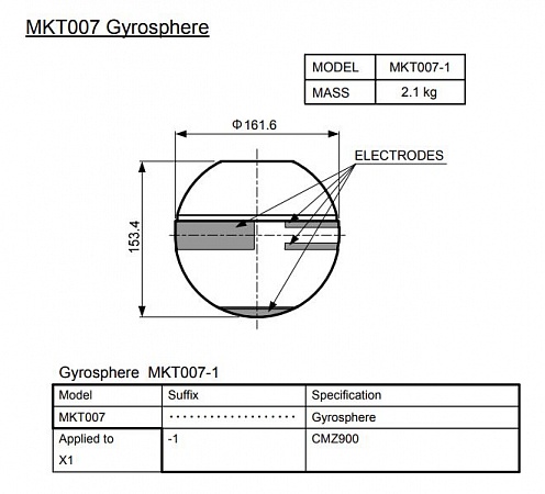 Гиросфера MKT007 (для CMZ900)