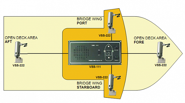 Система приема внешних звуковых сигналов Zenitel VSS-V